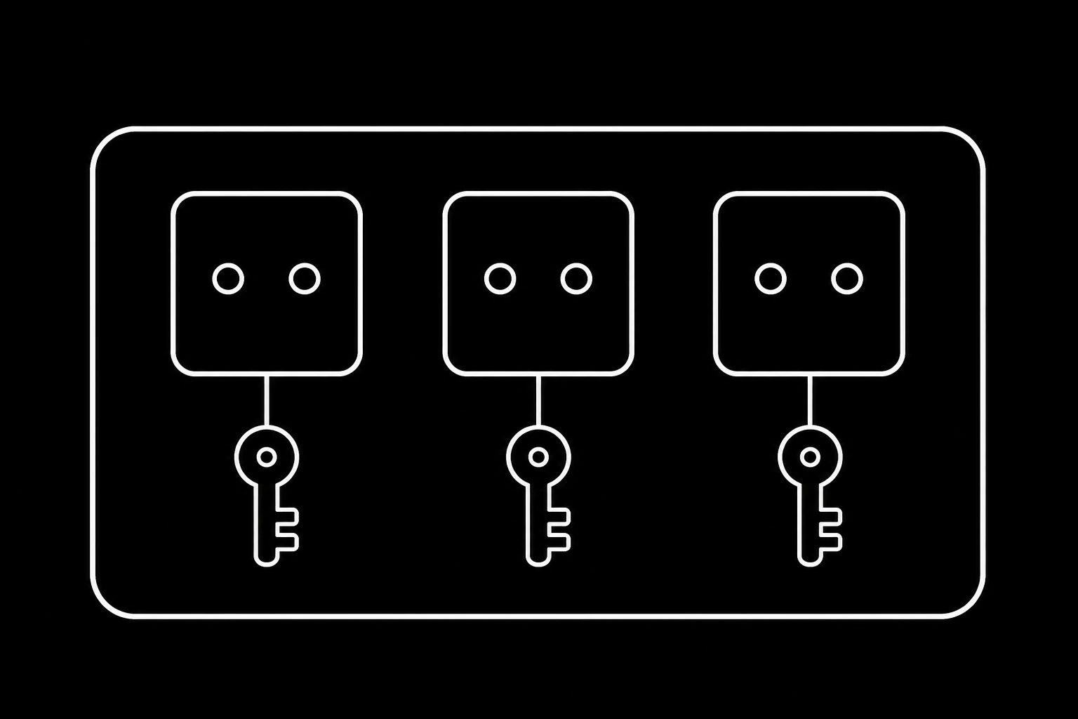 One key bound to one agent identity inside a workspace