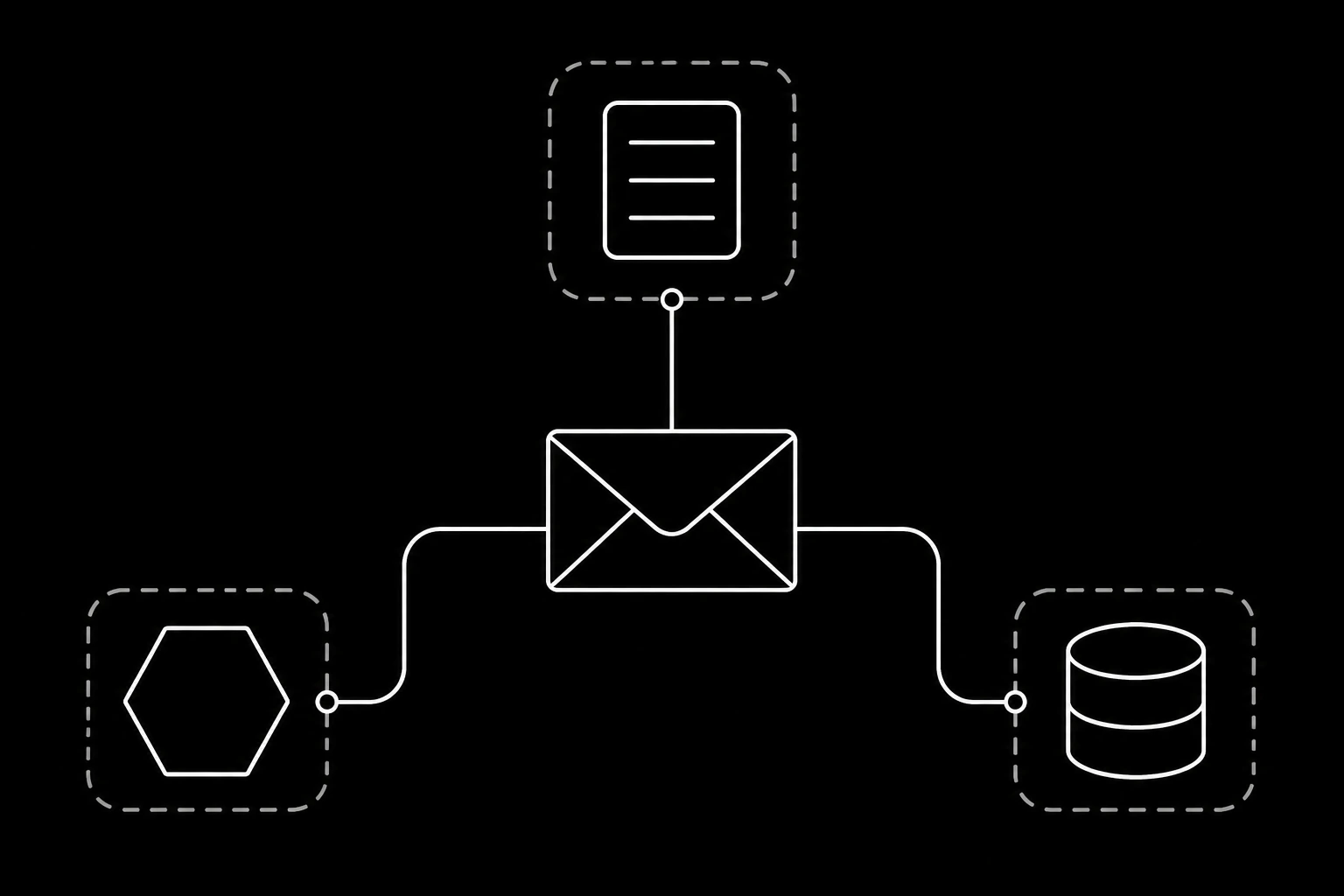 The three places message content travels in an agent setup