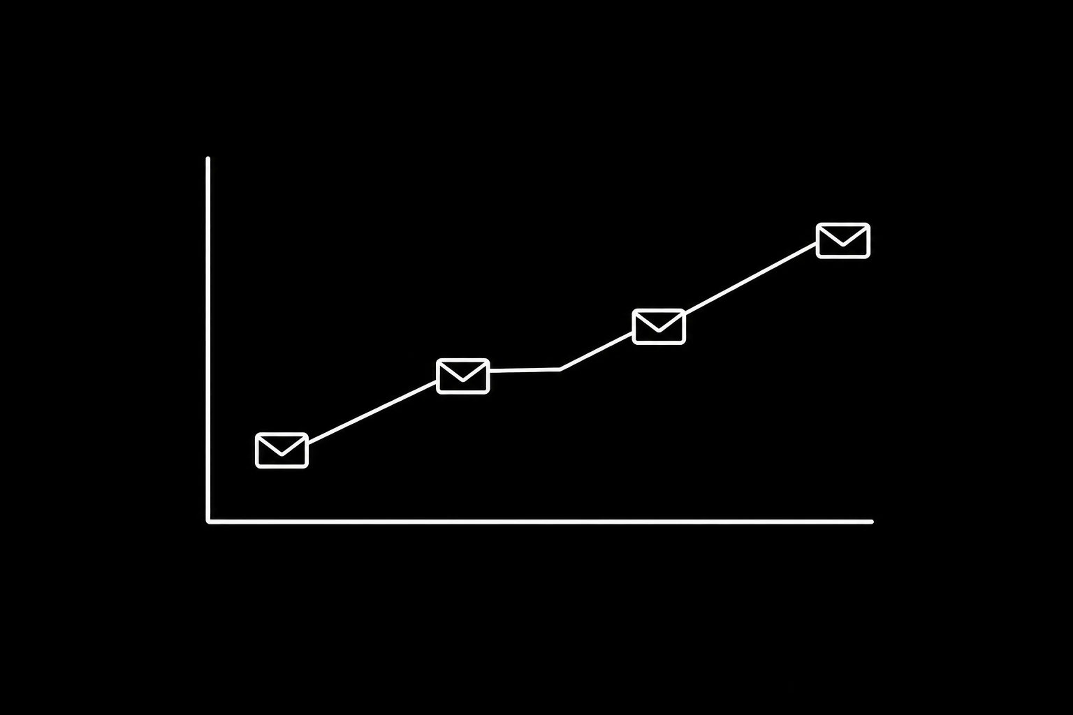 A chart showing sending volume ramping gradually over several weeks