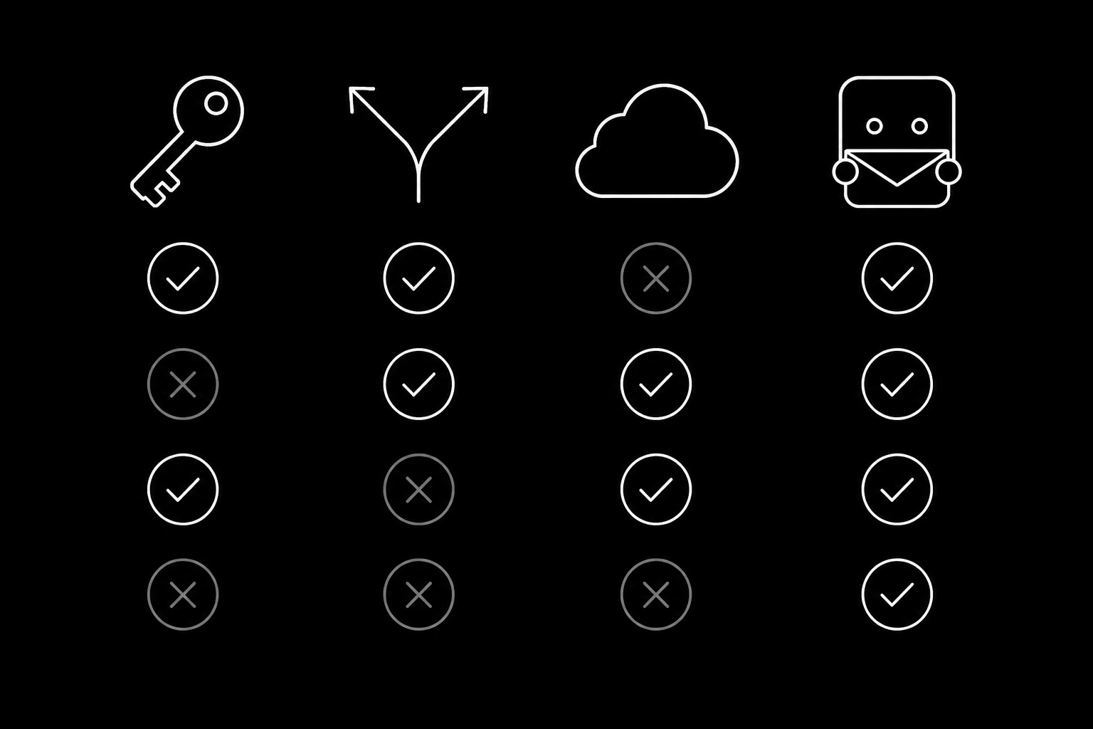 A diagram comparing shared credentials, alias forwarding, provider APIs, and dedicated agent identities