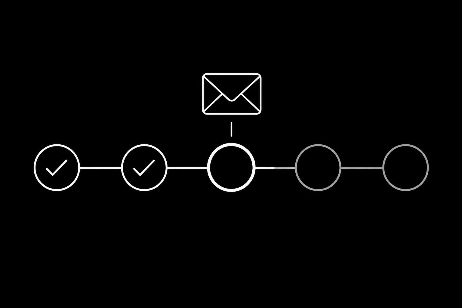 An onboarding thread that adapts to what the customer has done