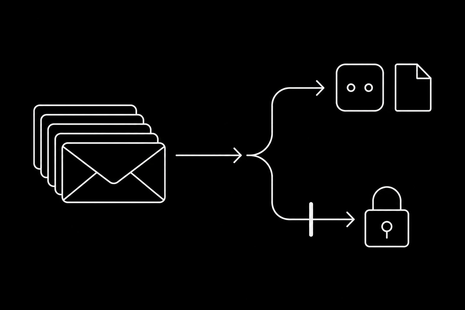 An internal request answered from documentation, with an access request routed away