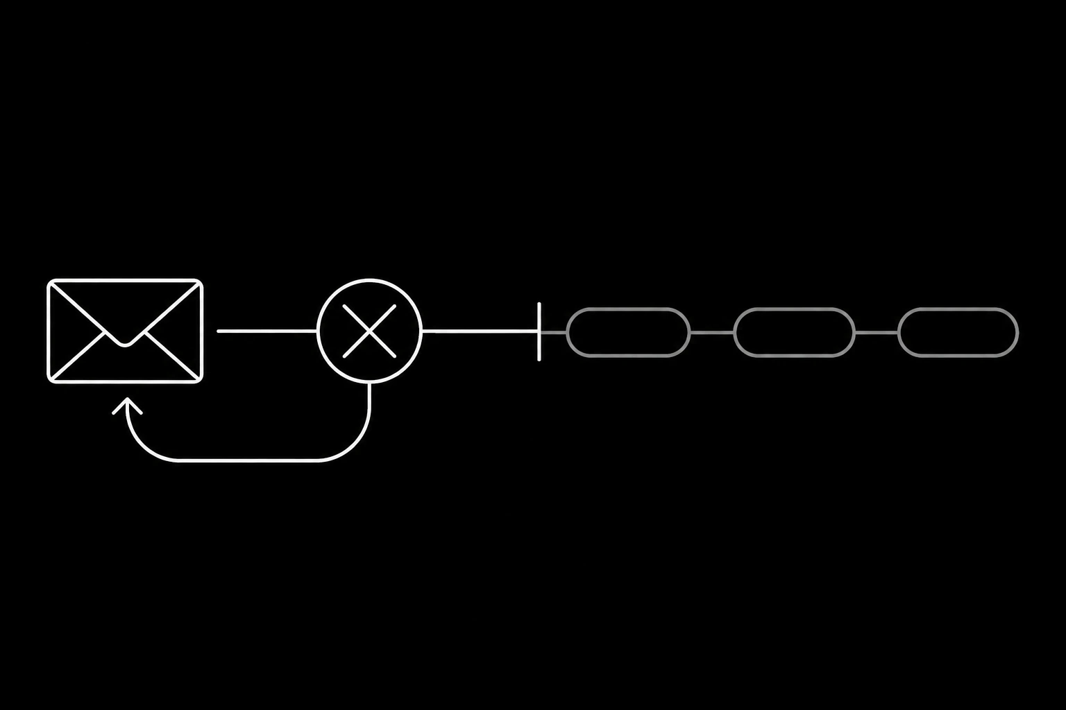 A bounce event stopping the workflow that was in progress