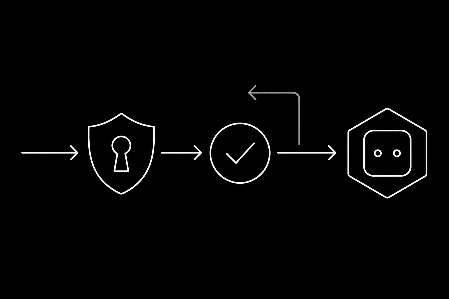 A webhook verified, acknowledged, and handed to the Durable Object