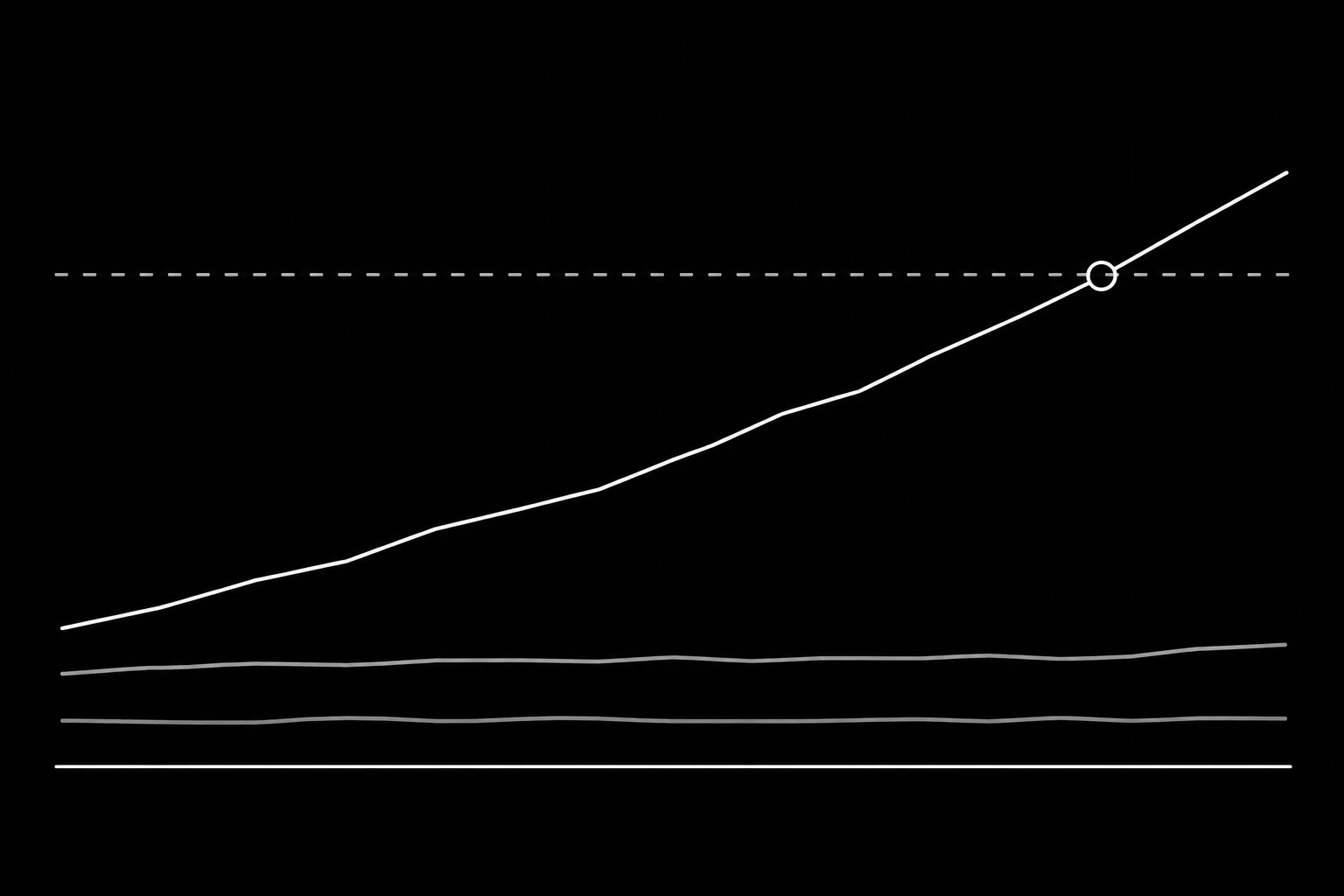 Complaint rate crossing a ceiling at one provider while the average stays flat