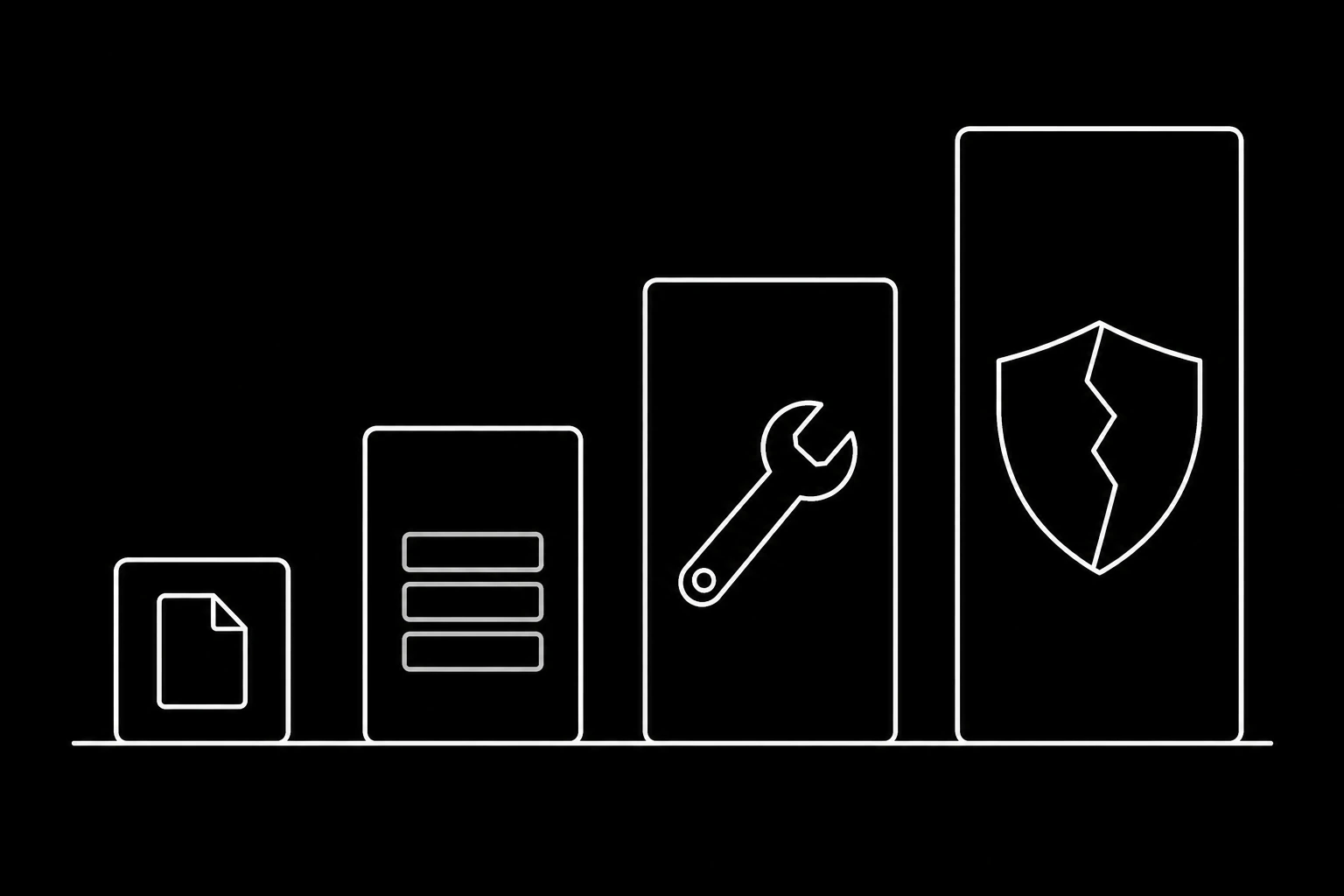 Invoice cost beside token cost, engineering time, and reputation risk