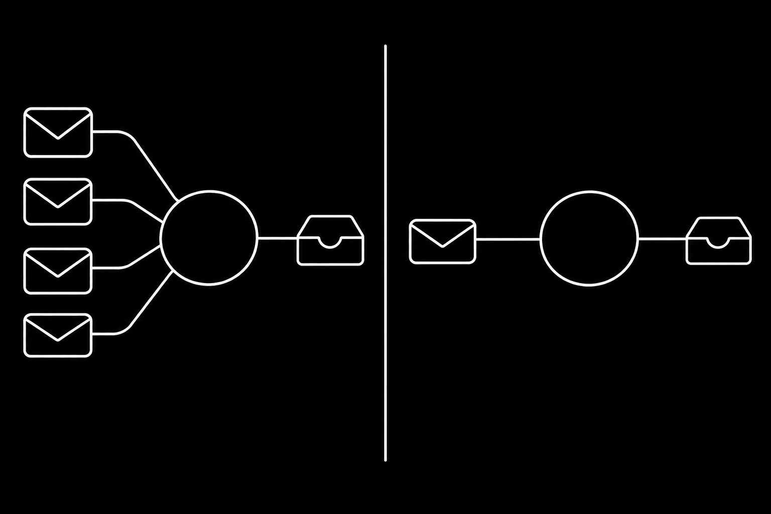 Sending reputation attaching to a domain rather than to an address