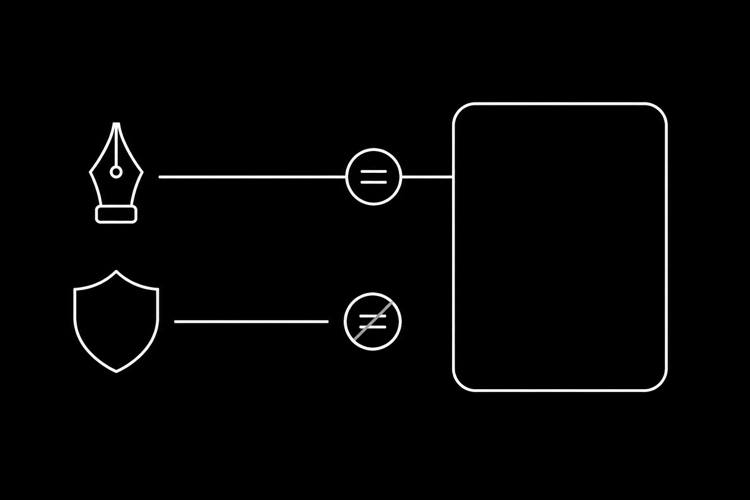 How SPF and DKIM alignment is evaluated against the From domain