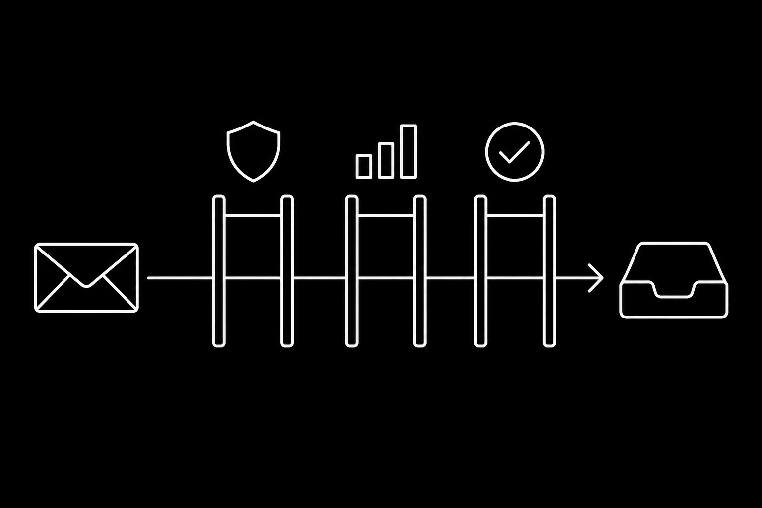 A message judged on authentication, reputation, and pattern rather than authorship