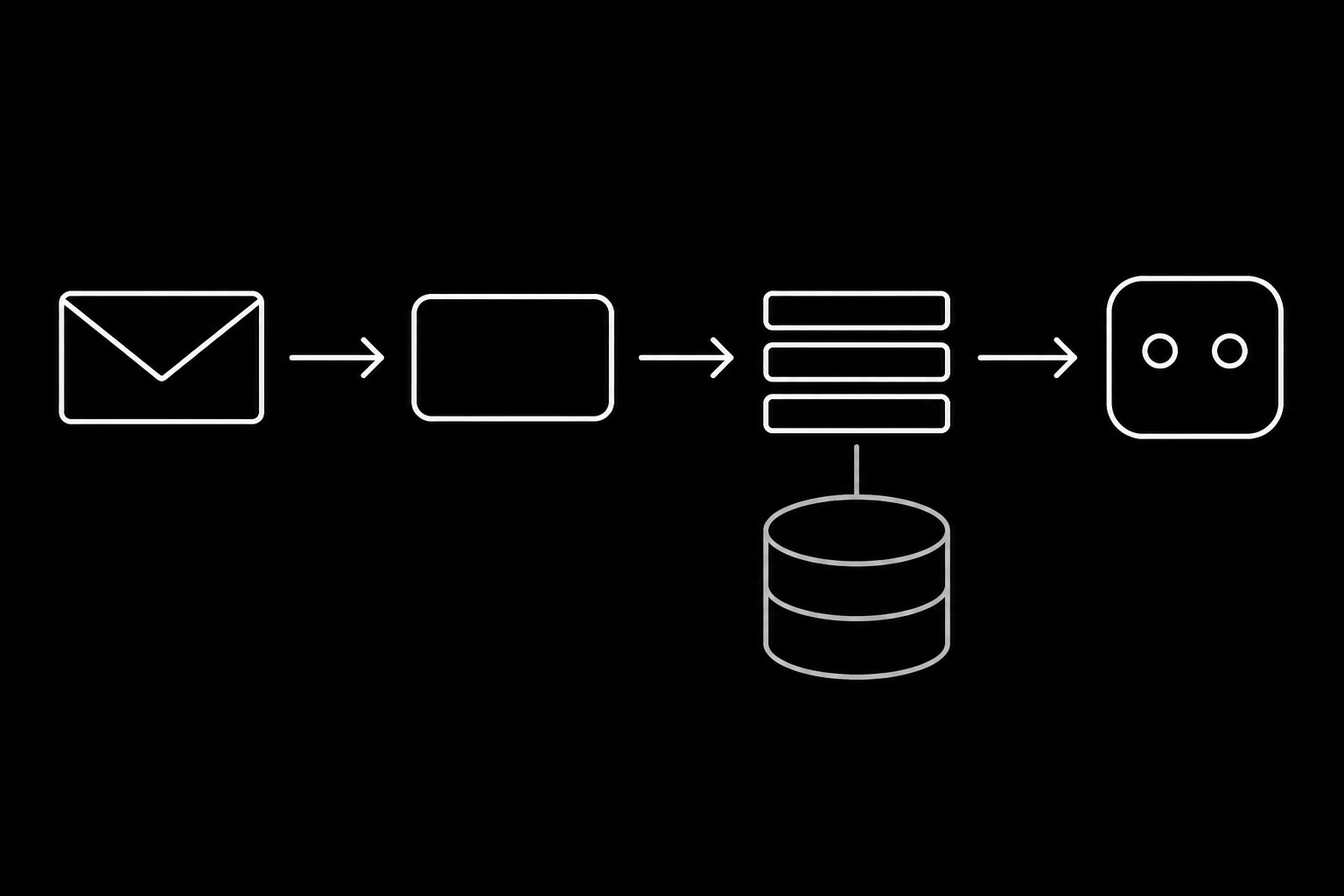A Node service receiving a webhook, queueing, and replying