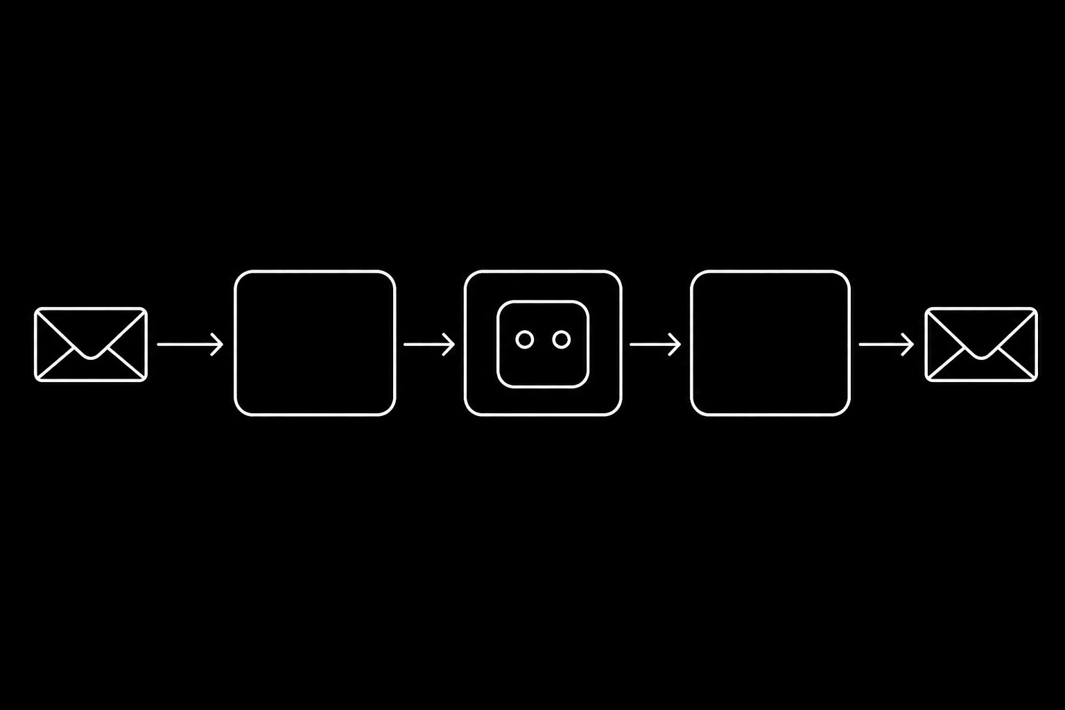 A graph with an email node reading a thread and replying