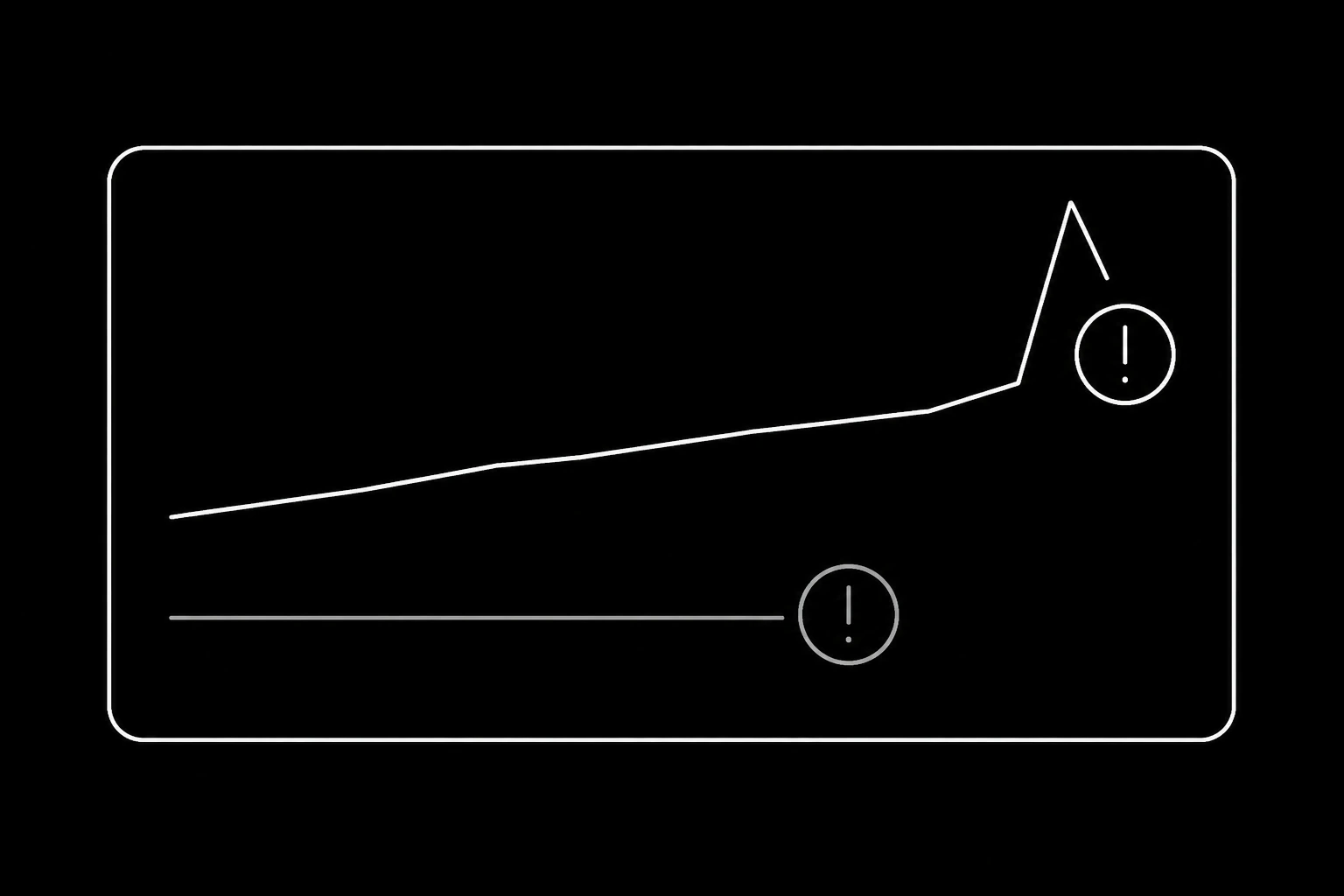 An operations view of an agent's sending, silence, and bounce signals