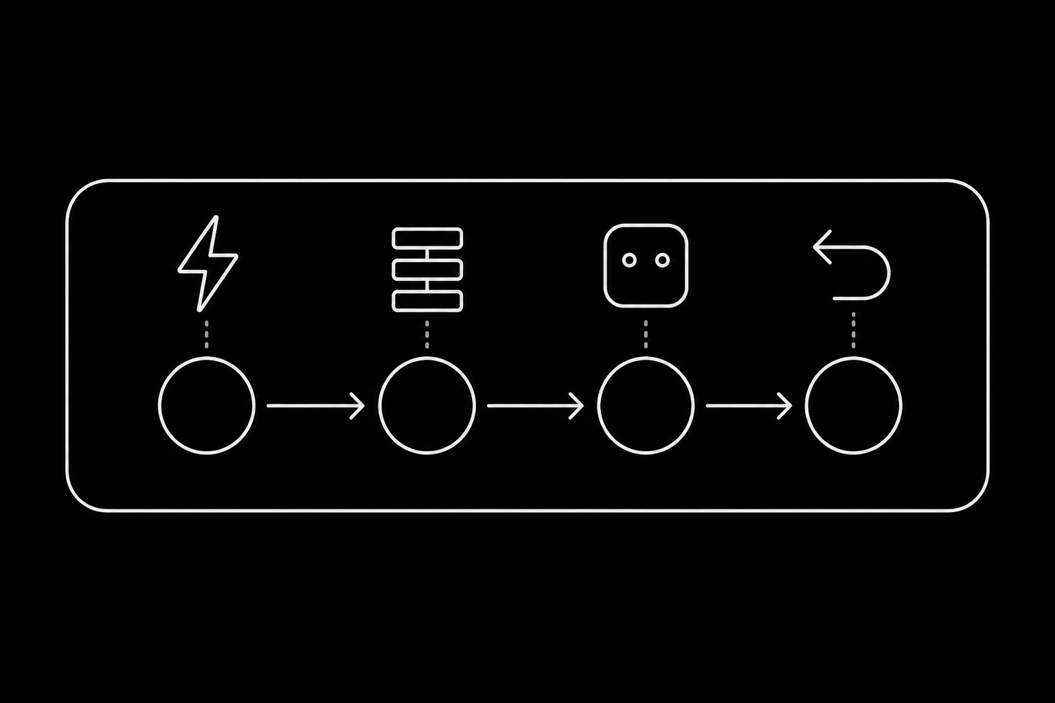 A webhook trigger, an LLM step, and an HTTP call replying in thread