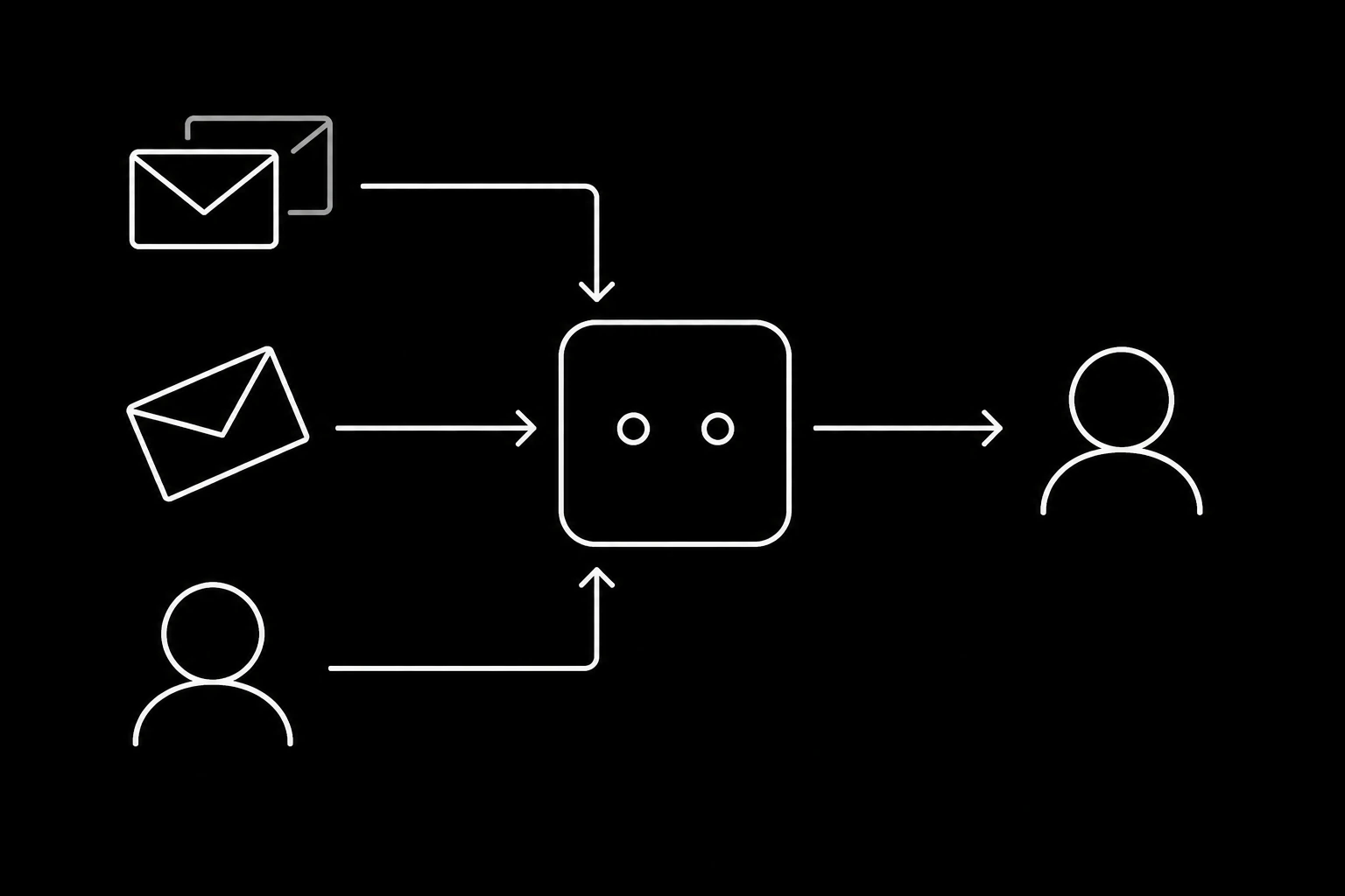 Delegating by cc, dispatching by forward, and handing a thread back