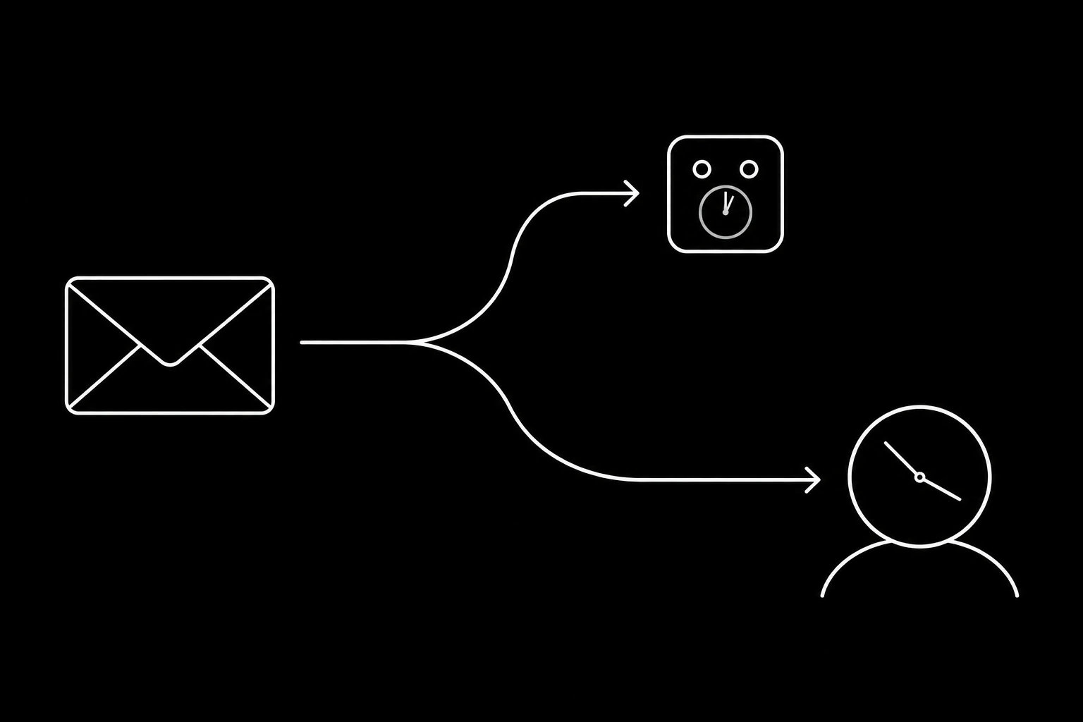 Two response paths from one inbox, with very different clocks