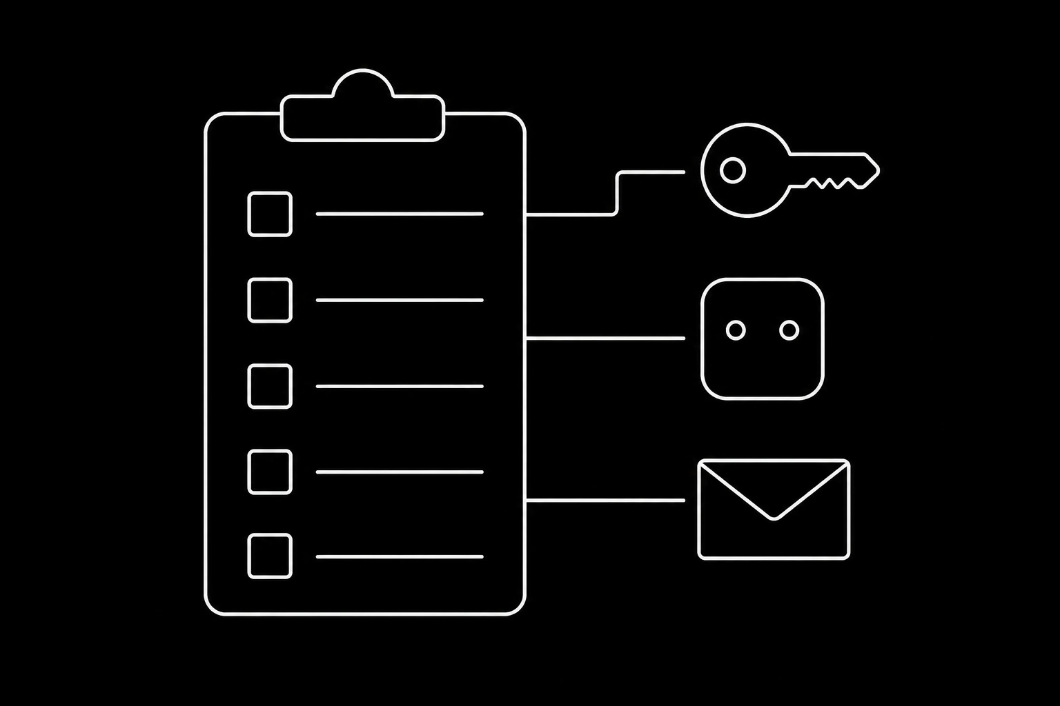 A review checklist against an agent's identity, scope, and sending