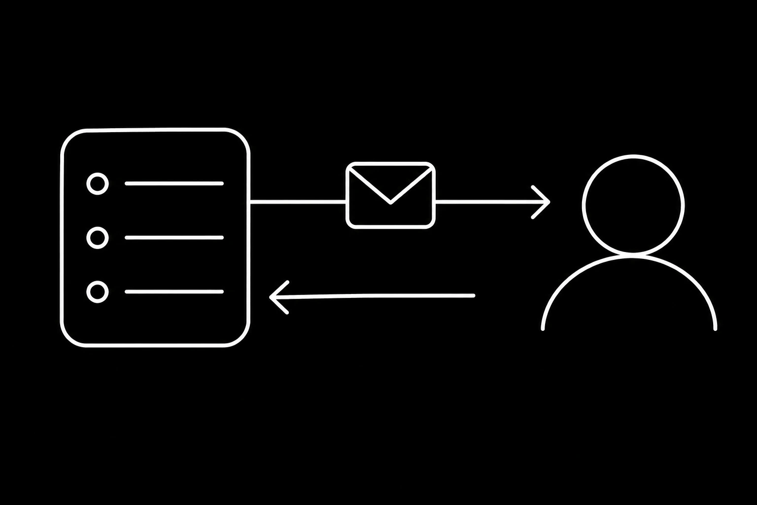 Sending solved, receiving as the new half of the problem