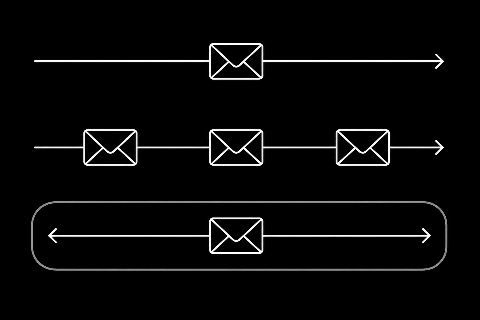 Three lanes with different rules, and agent mail sitting in the third