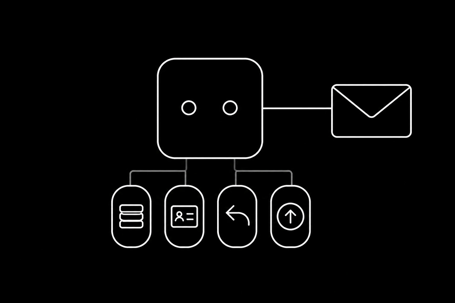 Typed tools bound to a model call, with the inbox behind them