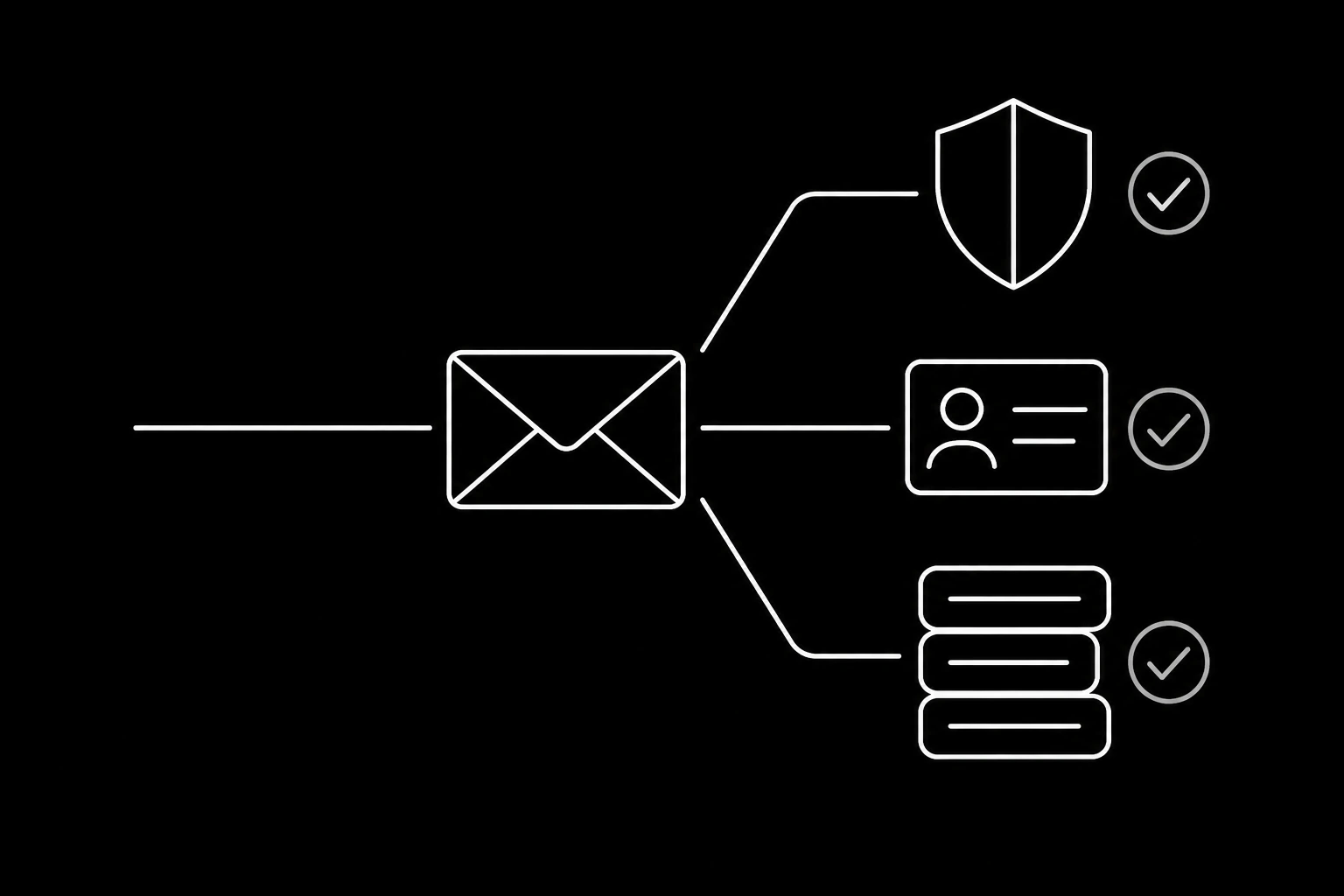 Three signals about a sender, none of them conclusive alone