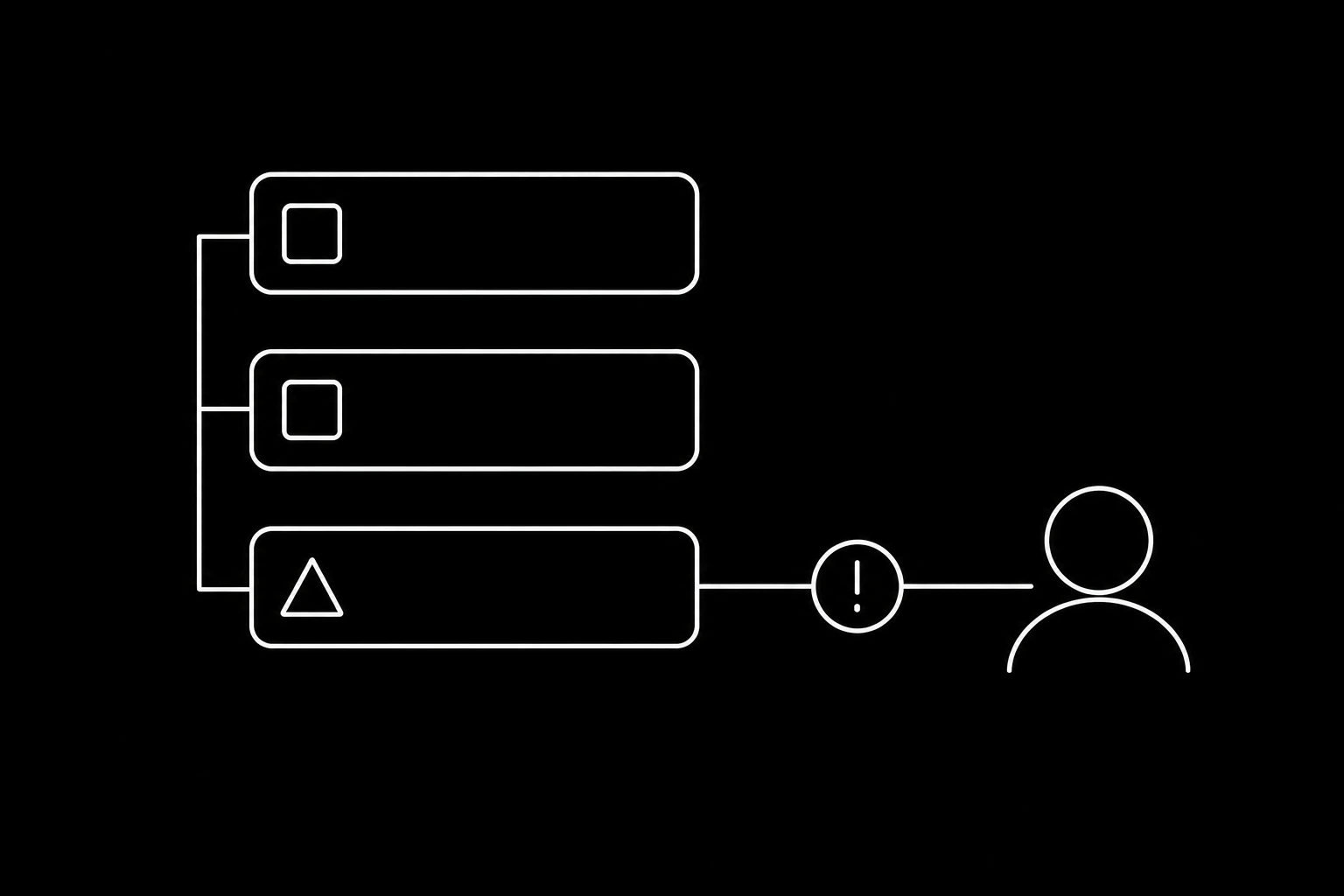 A mismatch between thread history and sender domain routed to a person